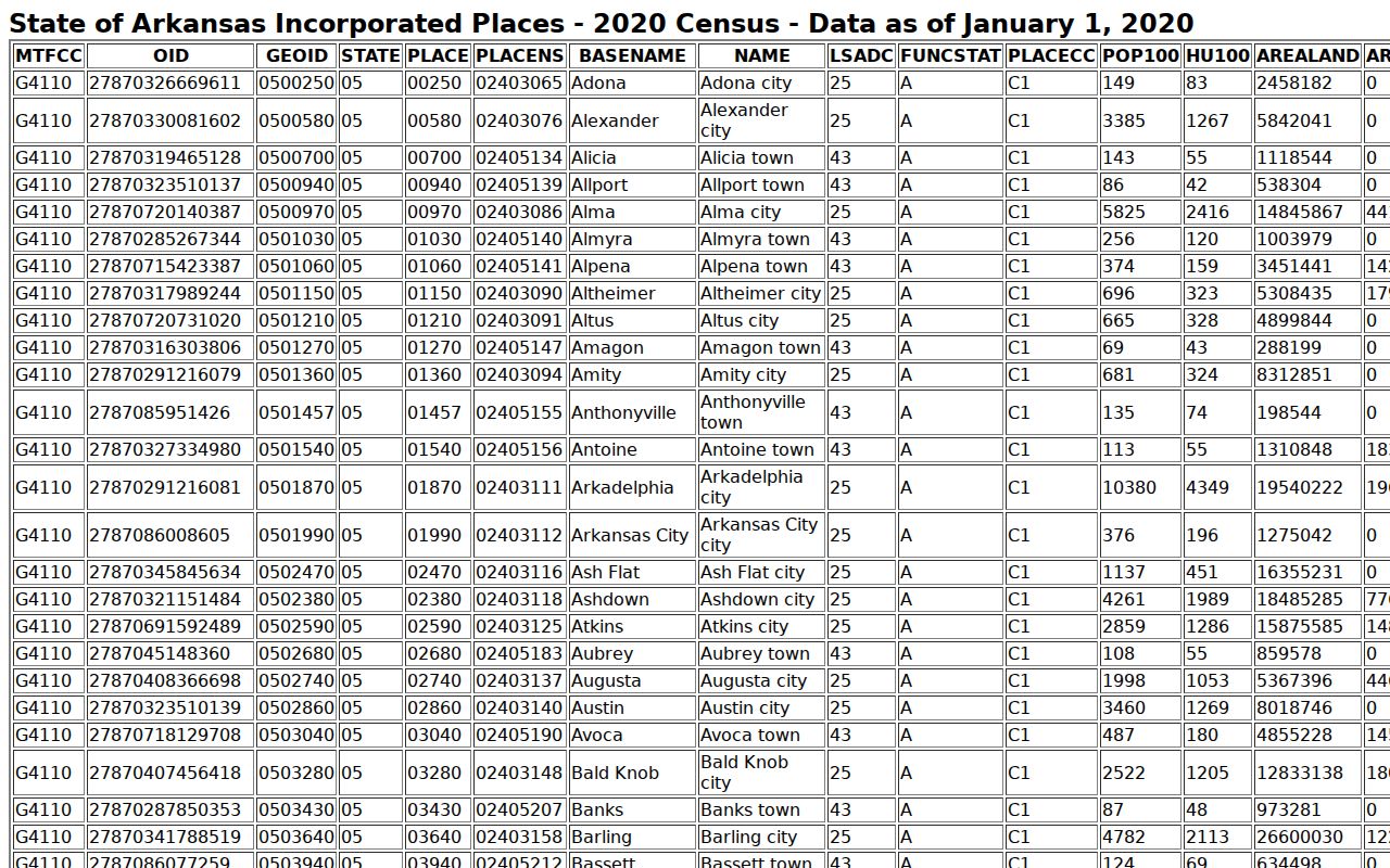 Official Census table showing Thornton among Calhoun County incorporated places